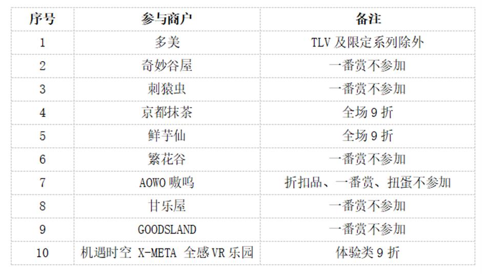 【旅超】本週打卡楊浦、黃浦!大批惠遊福利,快來解鎖→