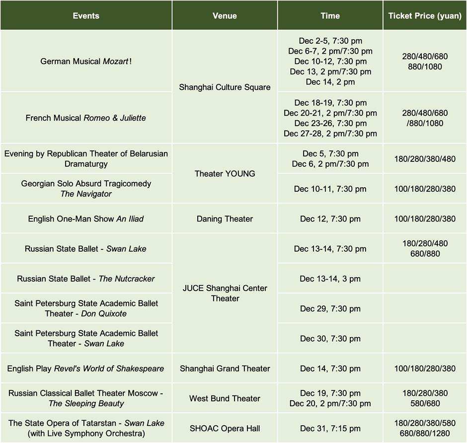 Sporting events, exhibitions & performances in December