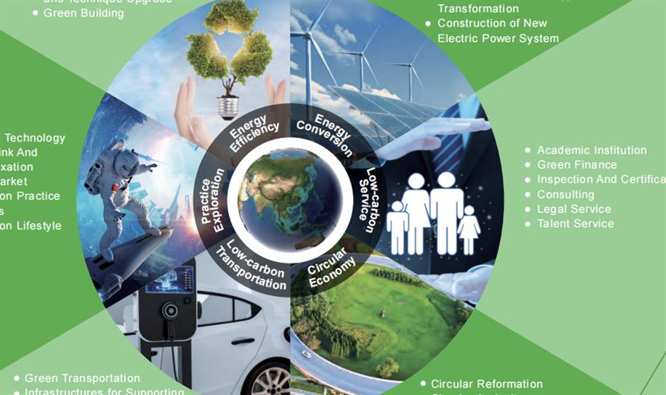 China to Augment Green Energy Credentials in Next Five Years