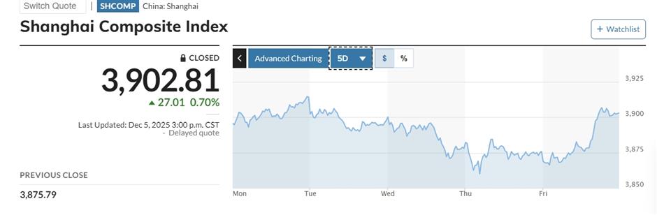 Moore Threads' Dazzling Debut Buoys Chinese Stock Markets