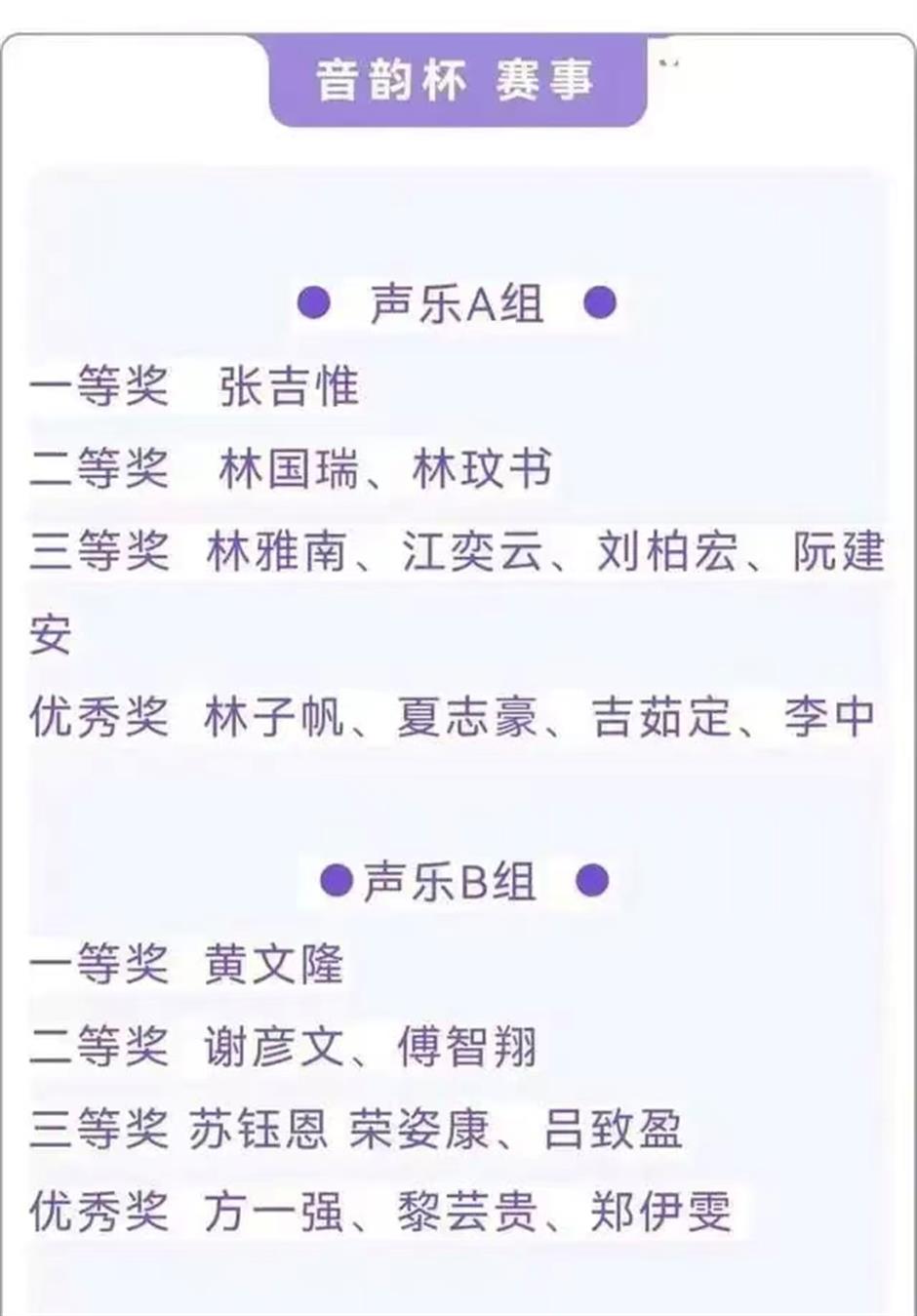 Hangzhou Normal University Launches Probe After Charity Recipient List Matches Online Name Database