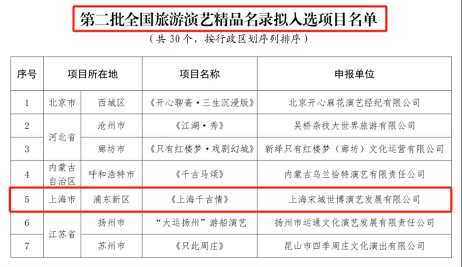 全国精品名录!上海入选的是→
