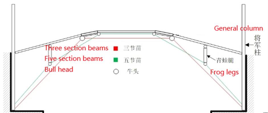 The Chopstick Trick that Reveals China's Forgotten Bridge Craft