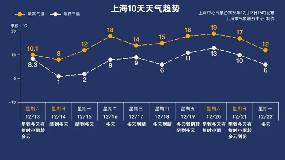 天山公园南区开放、法语音乐剧