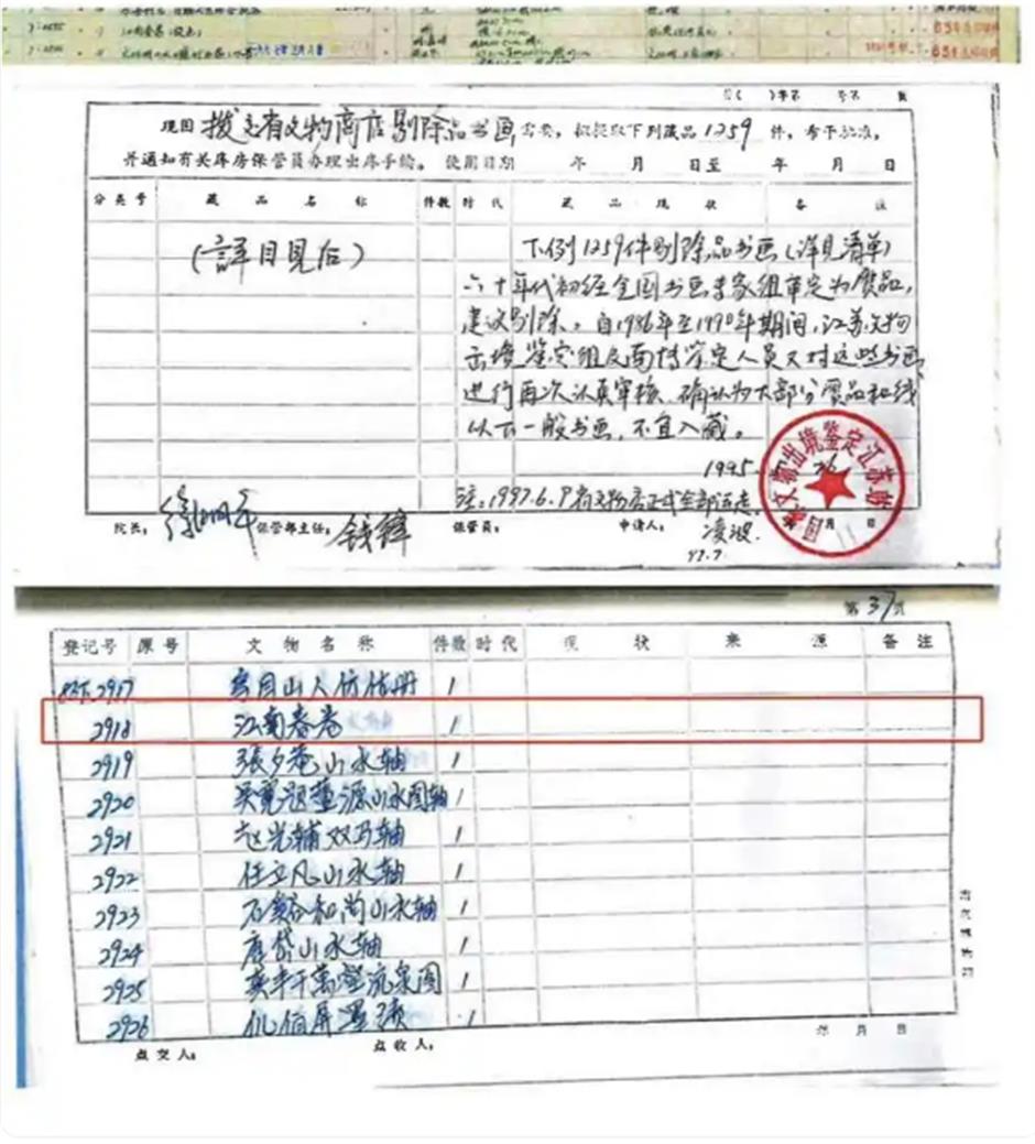 Nanjing Museum Releases Records in Ming Painting Auction Dispute