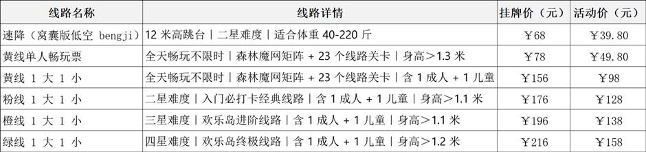 旅超 | 松江、闵行诚意满满的超级优惠来了!快来解锁冬日惠游新体验