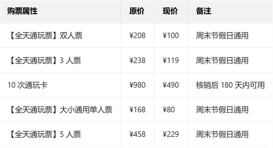 旅超 | 松江、闵行诚意满满的超级优惠来了!快来解锁冬日惠游新体验
