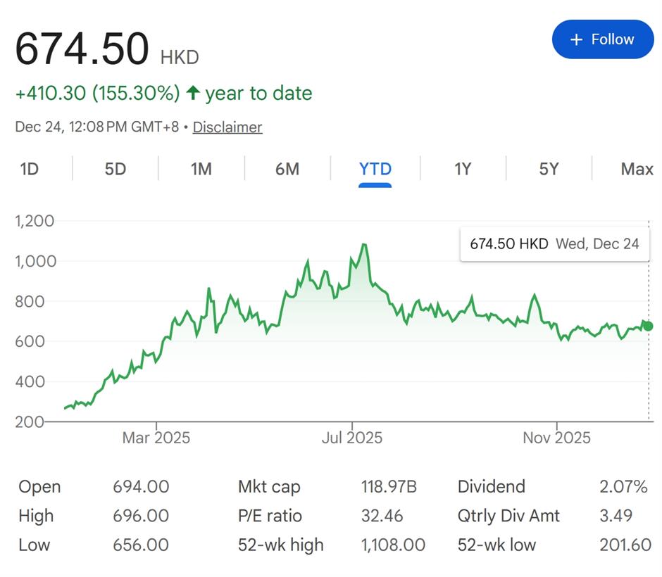 China Ends Year of Strength, Resilience and Global Influence