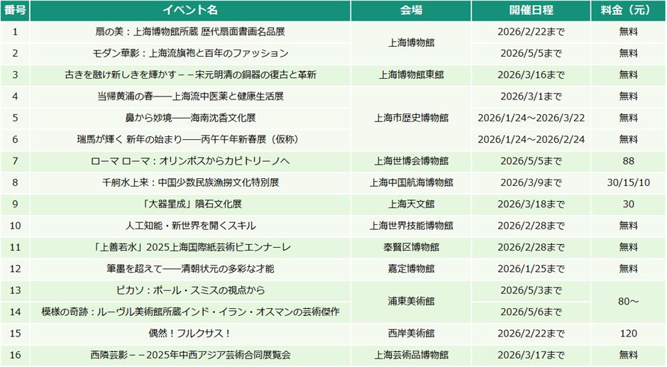 【上海はこう楽しむ】2026年1月イベント情報