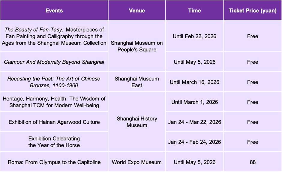 Exhibitions & performances in January