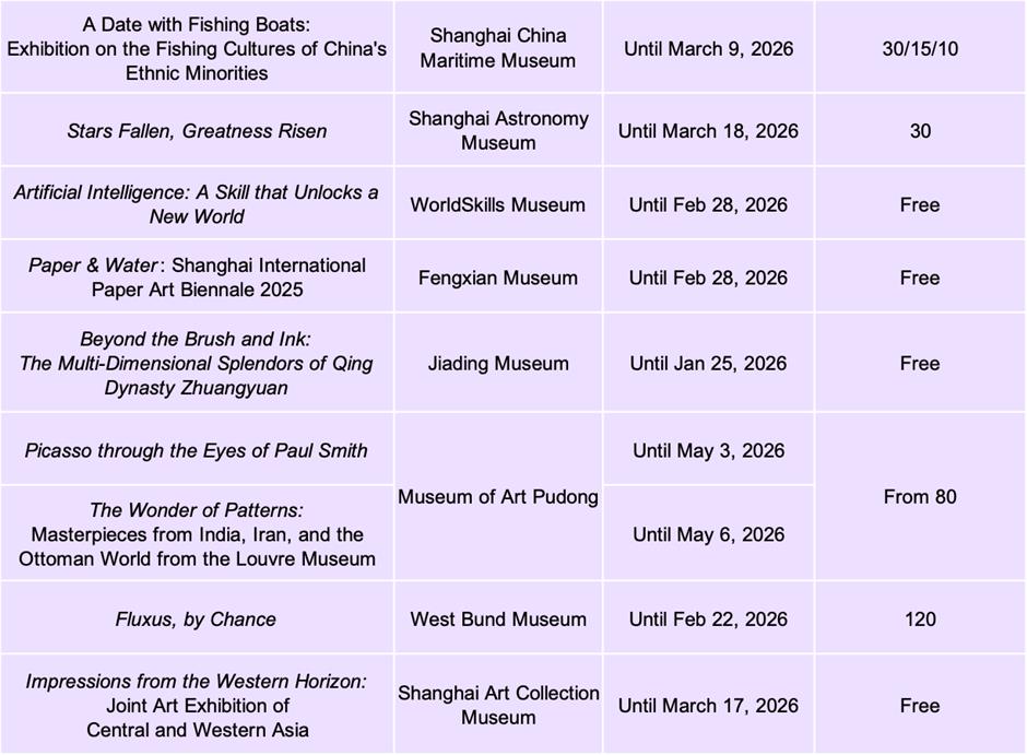 Exhibitions & performances in January