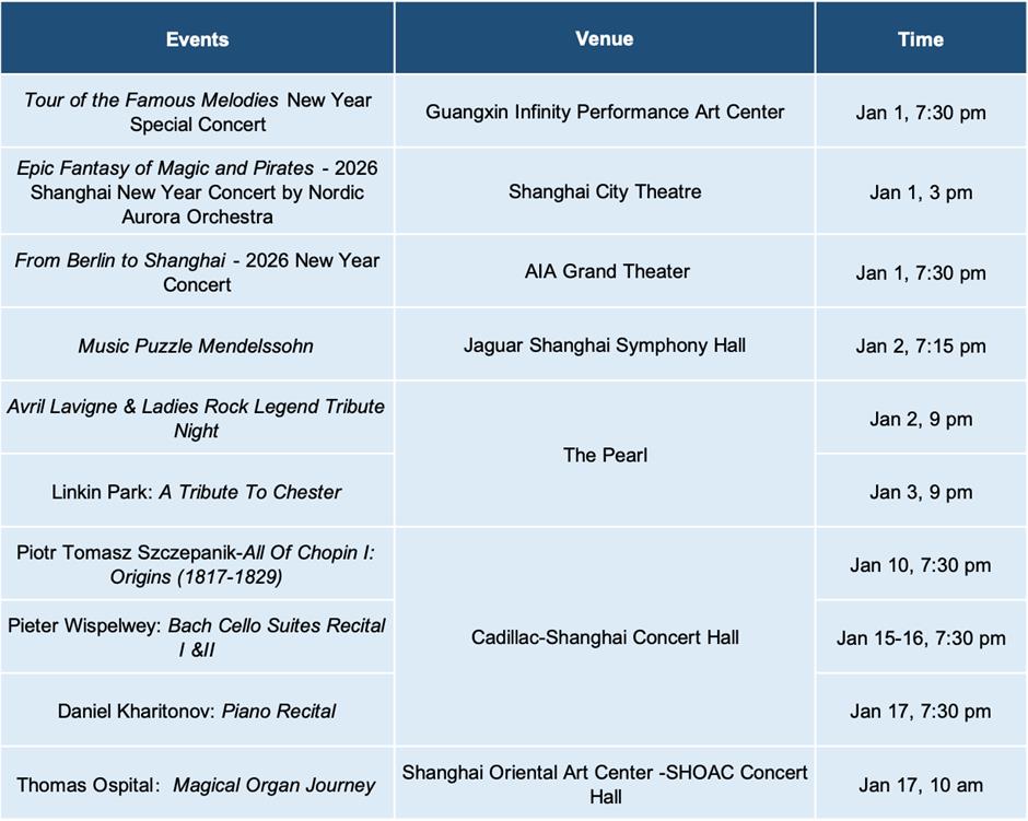 Exhibitions & performances in January