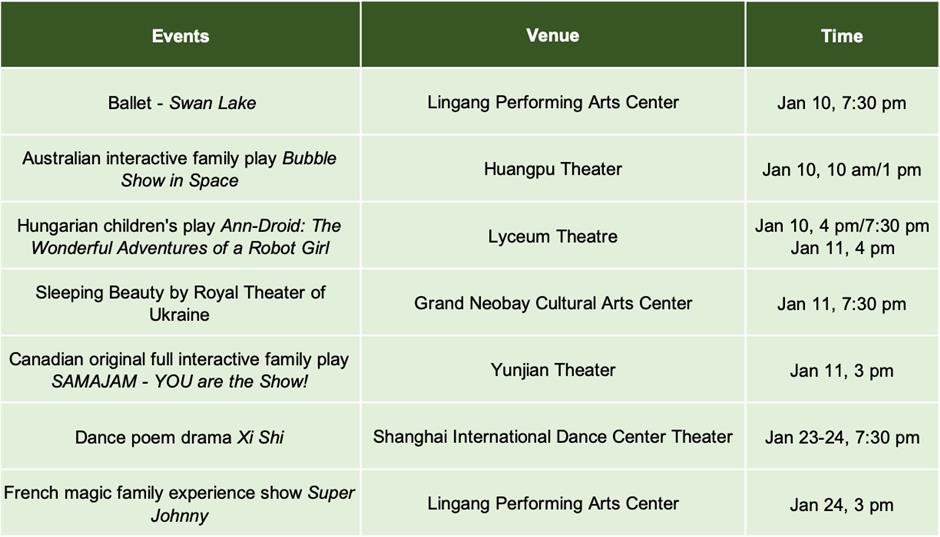 Exhibitions & performances in January