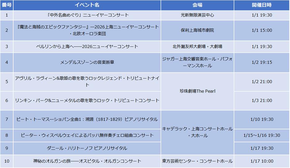 【上海はこう楽しむ】2026年1月イベント情報