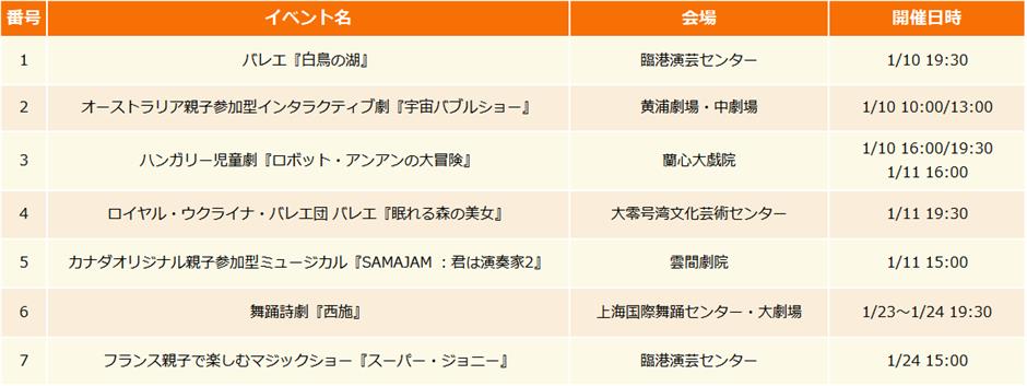 【上海はこう楽しむ】2026年1月イベント情報