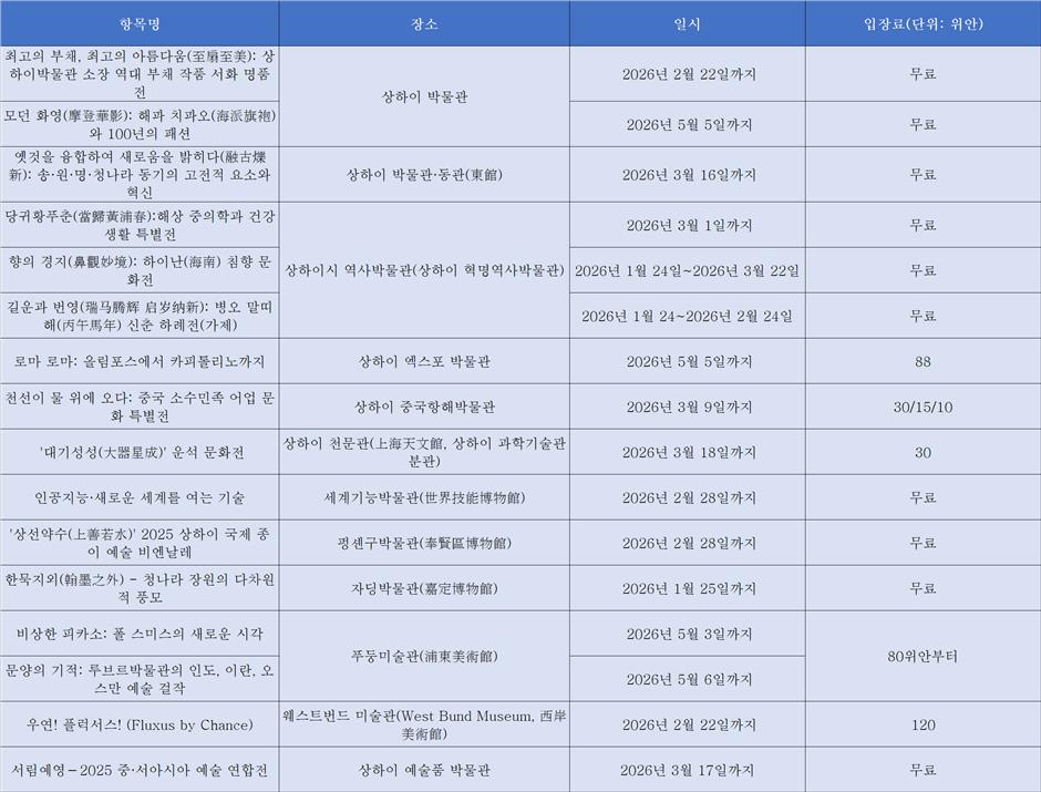 2026년 1월 문화 행사 안내