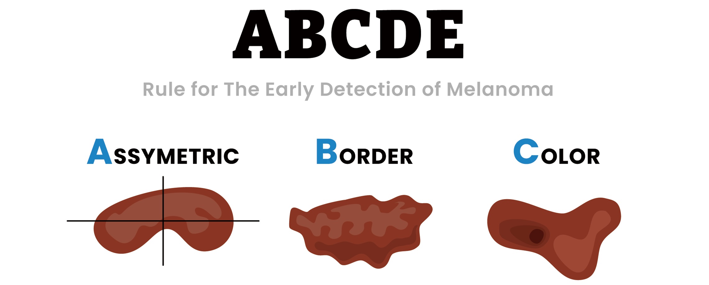 [Health Byte] That Mole You Have Might Be Cancer...
