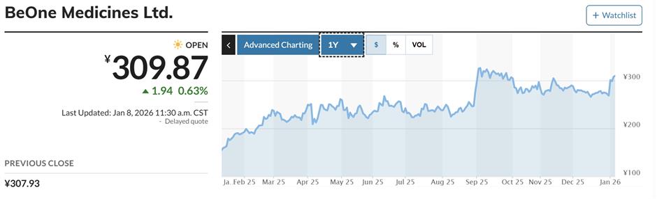 Shifts in Chinese Pharma Industry Influence Bets by Stock-Pickers