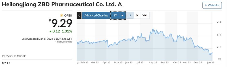 Shifts in Chinese Pharma Industry Influence Bets by Stock-Pickers
