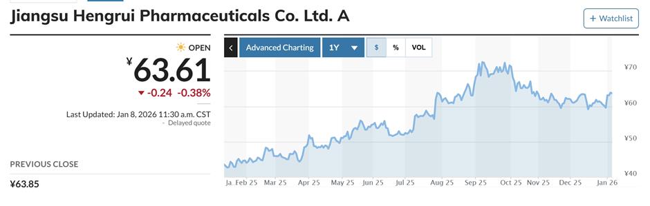 Shifts in Chinese Pharma Industry Influence Bets by Stock-Pickers