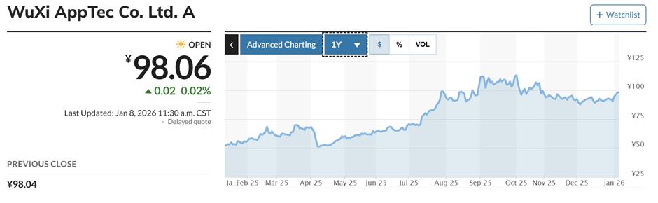 Shifts in Chinese Pharma Industry Influence Bets by Stock-Pickers