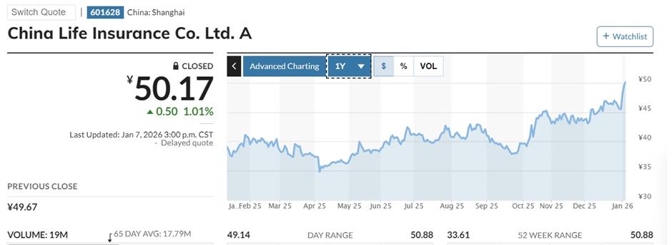 Finance Shares Lag Tech Heyday, But Investors Reward Innovative Firms