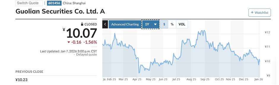 Finance Shares Lag Tech Heyday, But Investors Reward Innovative Firms