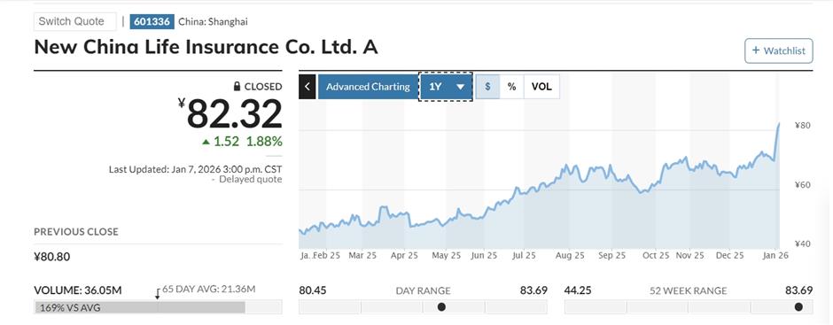 Finance Shares Lag Tech Heyday, But Investors Reward Innovative Firms