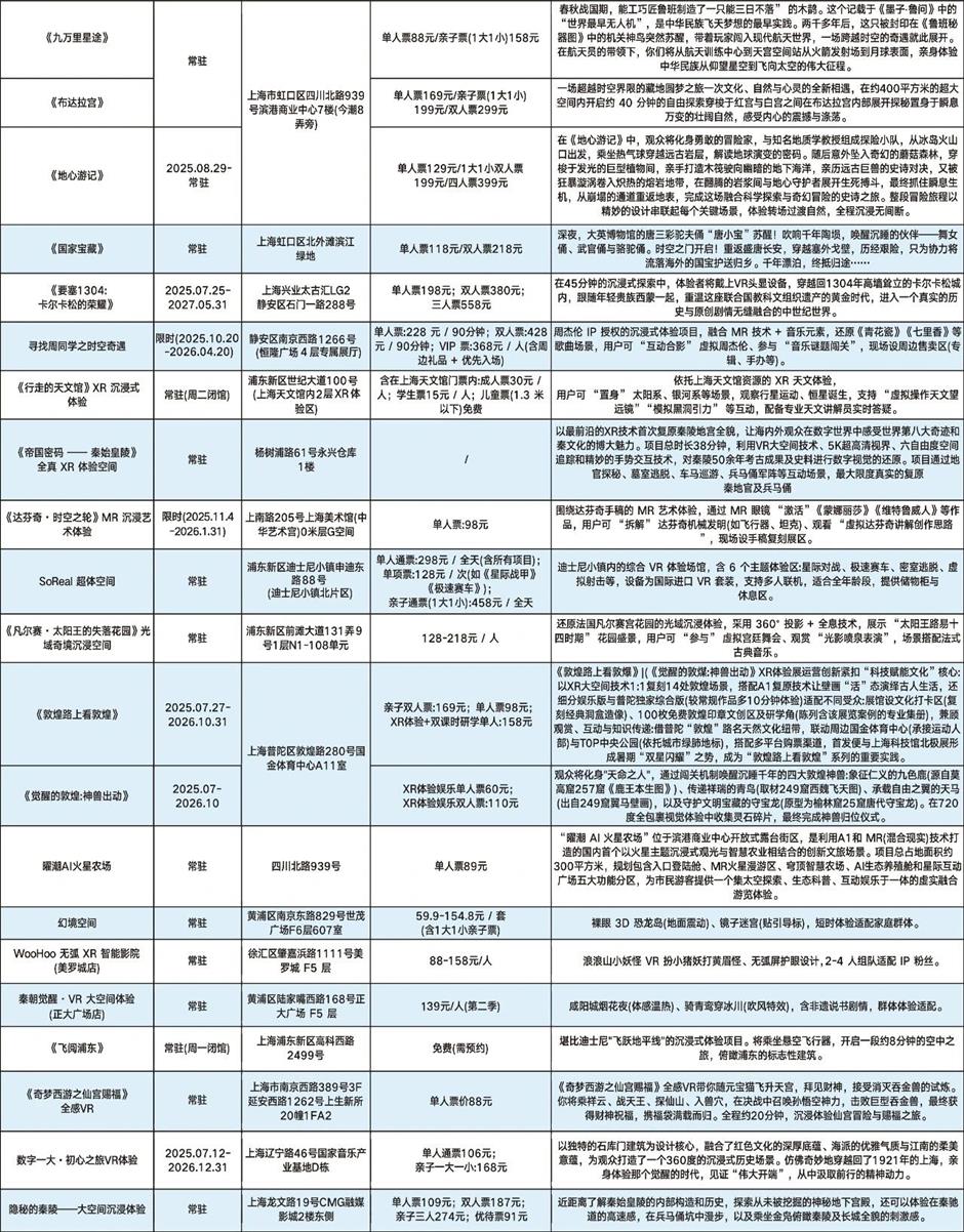 马年玩点新的!一键穿越的潮玩盛宴|在上海,过春节