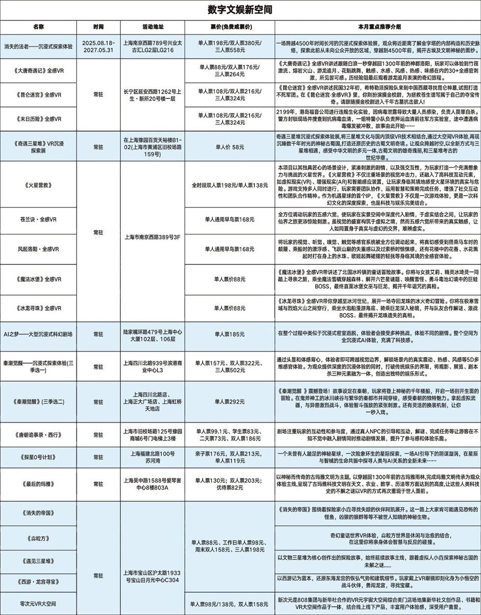 马年玩点新的!一键穿越的潮玩盛宴|在上海,过春节
