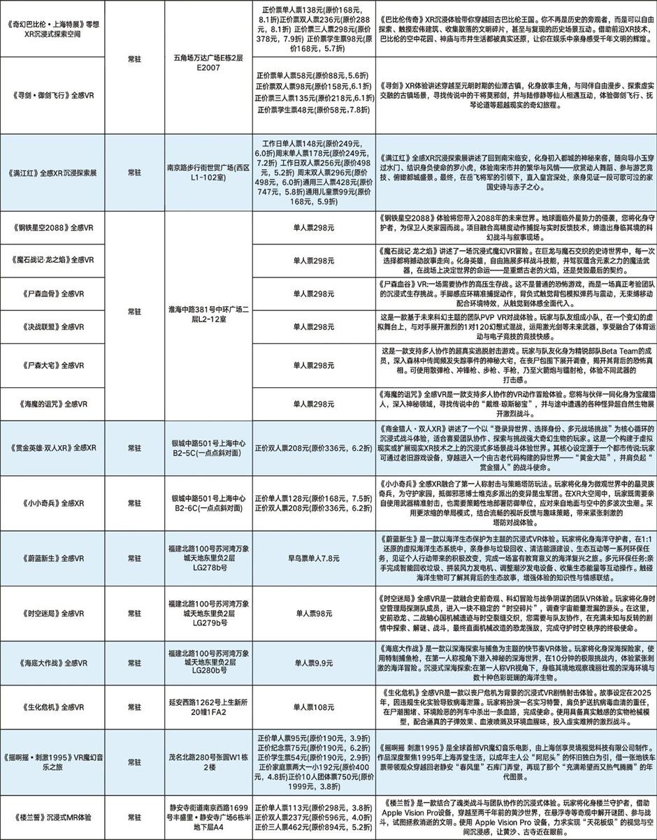 马年玩点新的!一键穿越的潮玩盛宴|在上海,过春节