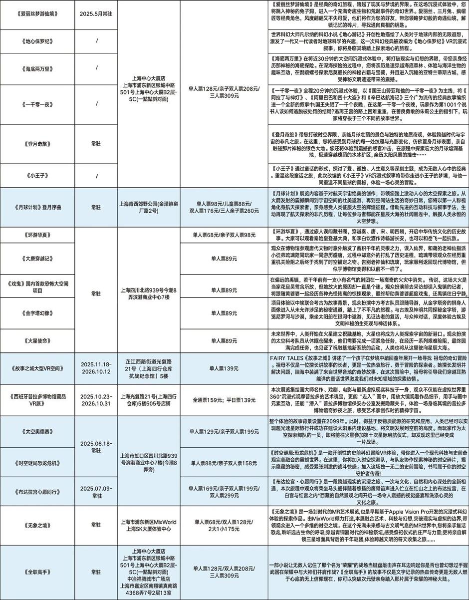 马年玩点新的!一键穿越的潮玩盛宴|在上海,过春节