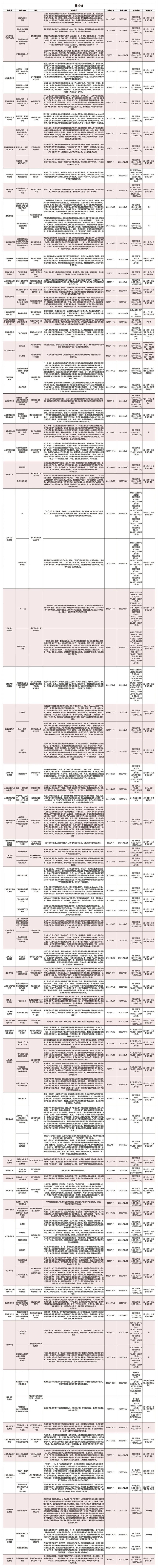 魔都顶流美展!每一场都值得专程奔赴|在上海,过春节