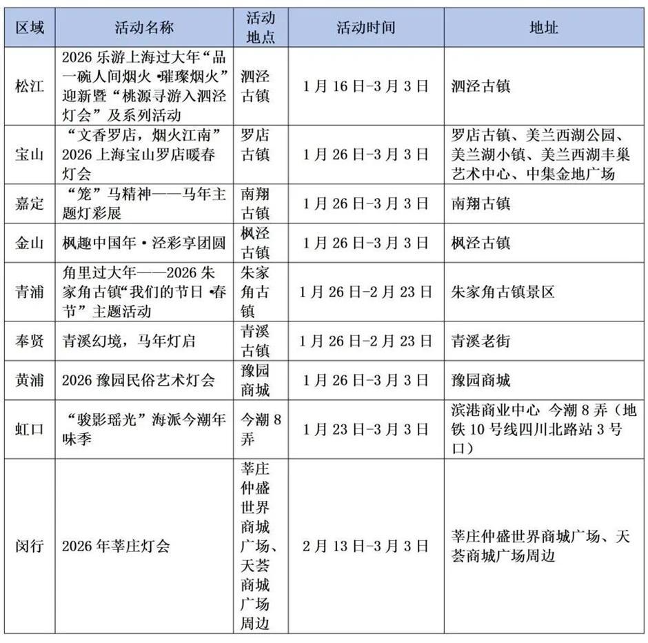 泗泾古镇亮灯了!非遗焕新上海年味,