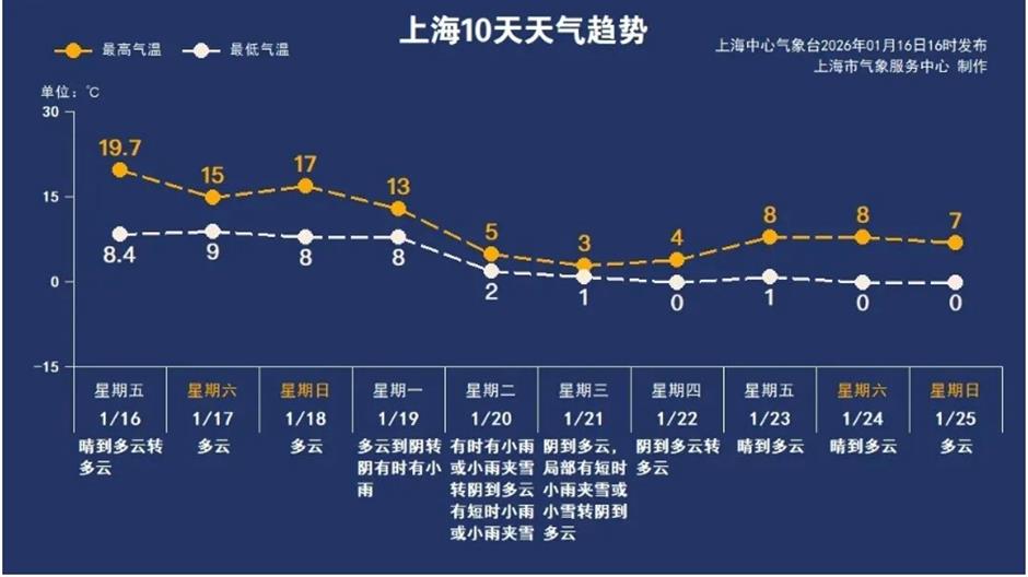 闵博免费新展、玛雅冰雪世界、水上江南灯会......一周文旅生活