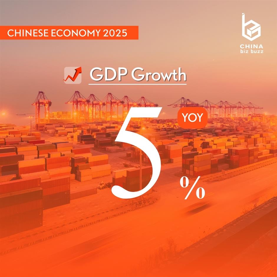 China Growth Hits 2025 Target Despite US Tariffs