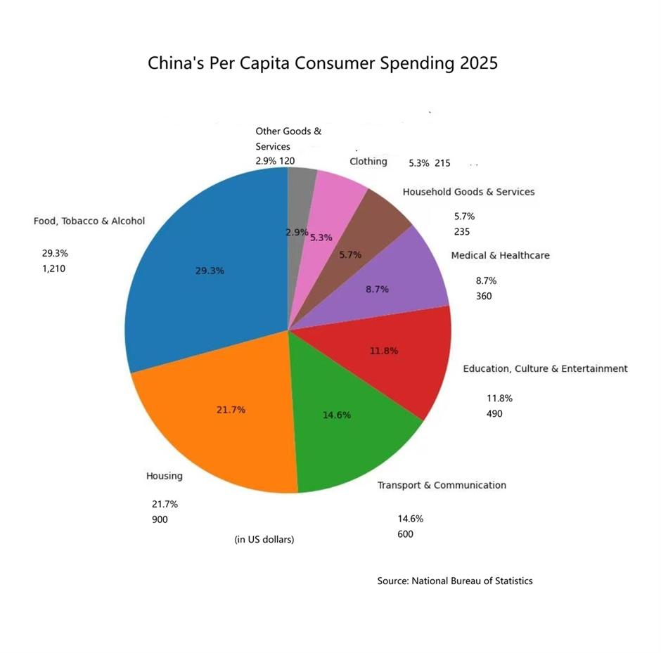 China Growth Hits 2025 Target Despite US Tariffs