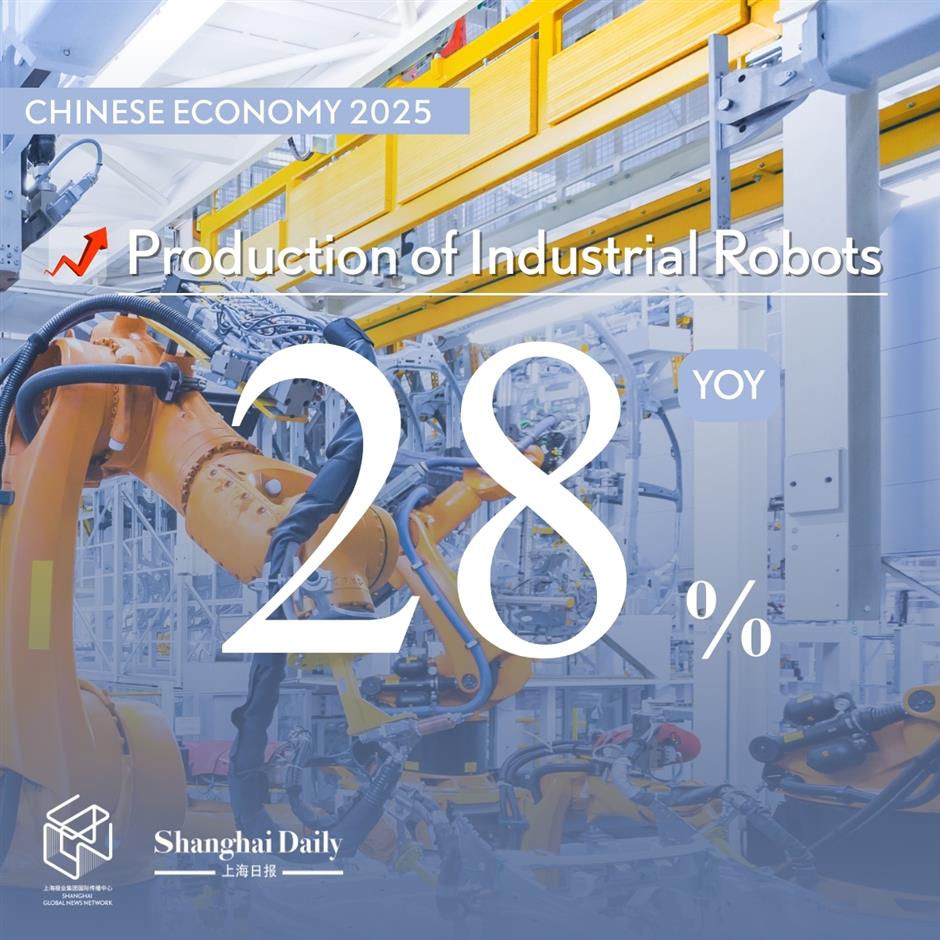 China Growth Hits 2025 Target Despite US Tariffs