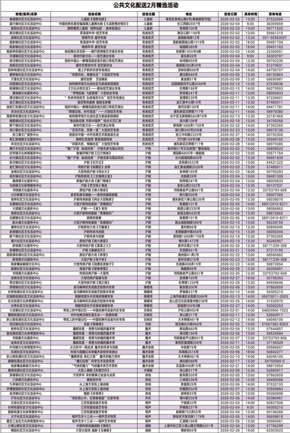来了!沪上春节档公共文化活动全菜单!|旅选上海,超级新春