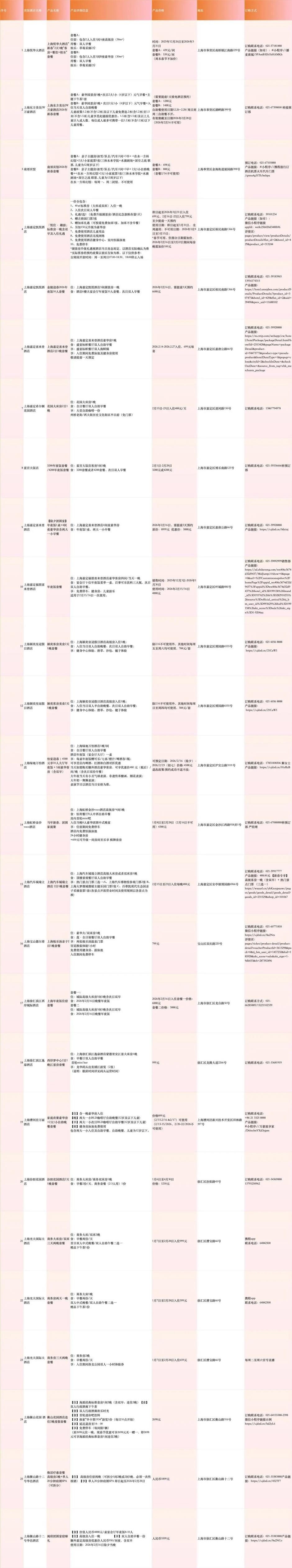 春节住上海,这些酒店套餐太香了|旅选上海,超级新春