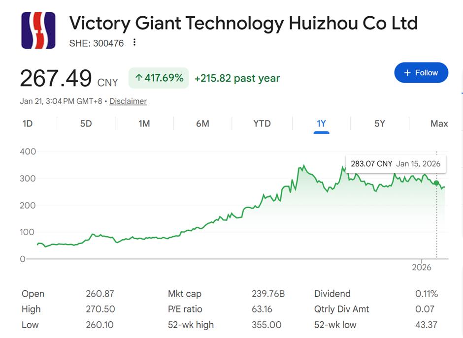 China Circuit Board Makers at the Chokepoint of the AI Race