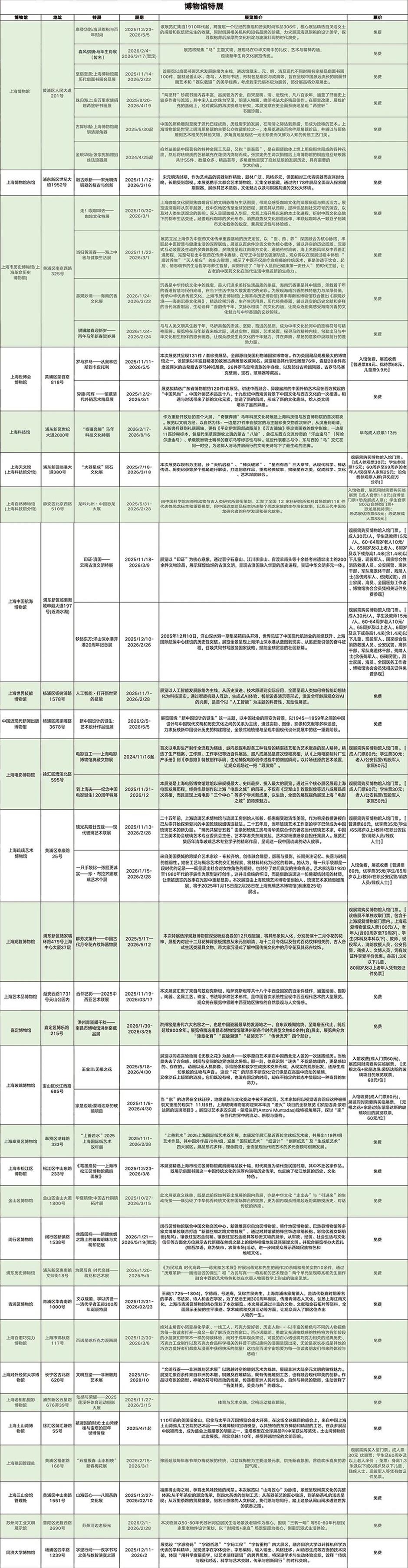 收藏!上海博物馆春节观展攻略|旅选上海,超级新春