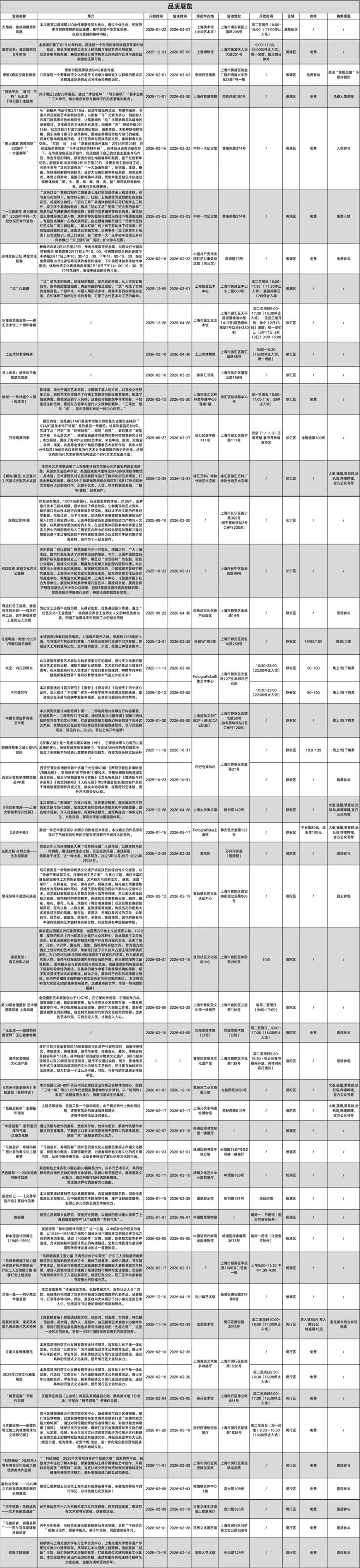 上海市区春节活动大赏!摩登打卡清单来了|旅选上海,超级新春