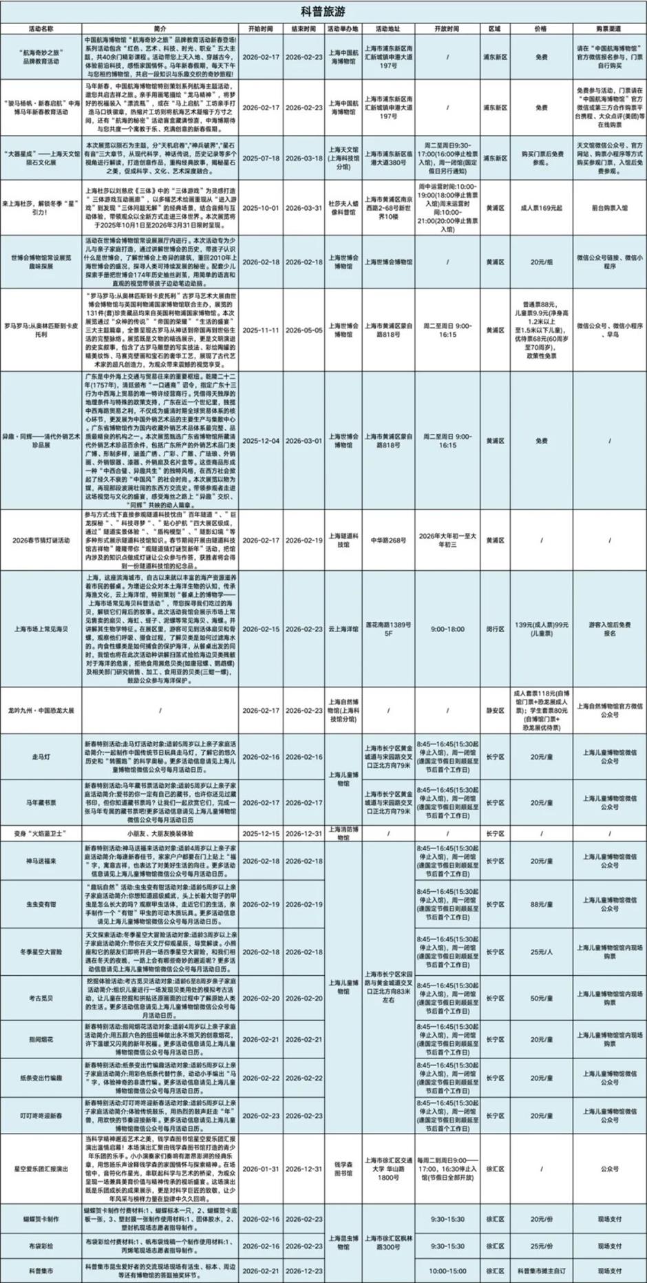 上海市区春节活动大赏!摩登打卡清单来了|旅选上海,超级新春