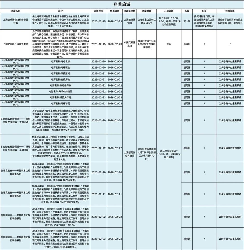 年味新玩法!在上海沪郊开启新春奇遇|旅选上海,超级新春