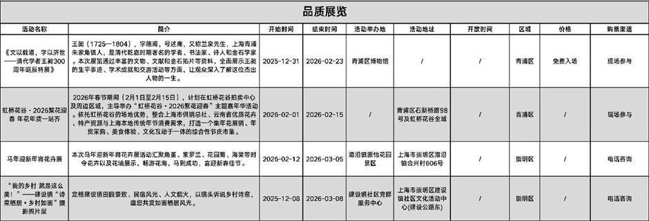 年味新玩法!在上海沪郊开启新春奇遇|旅选上海,超级新春