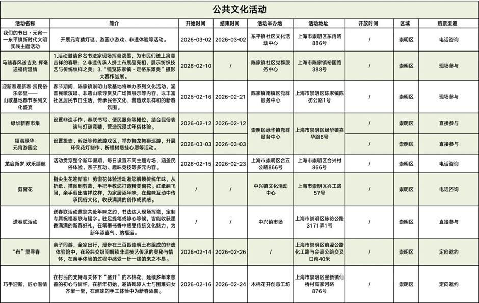 年味新玩法!在上海沪郊开启新春奇遇|旅选上海,超级新春