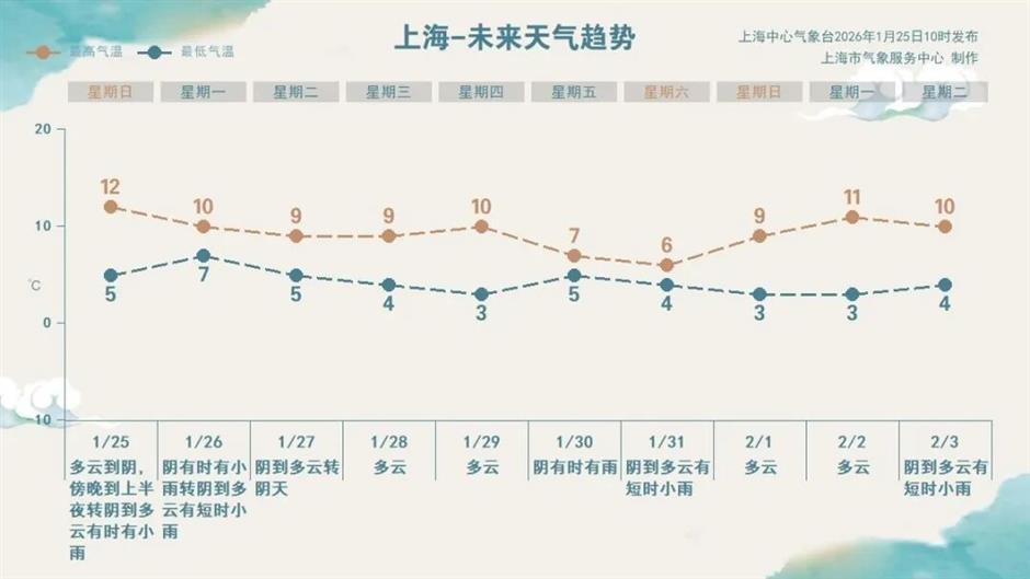 2026上海豫園燈會、音樂劇《巴黎聖母院》、倉城暖冬派對......一週文旅生活