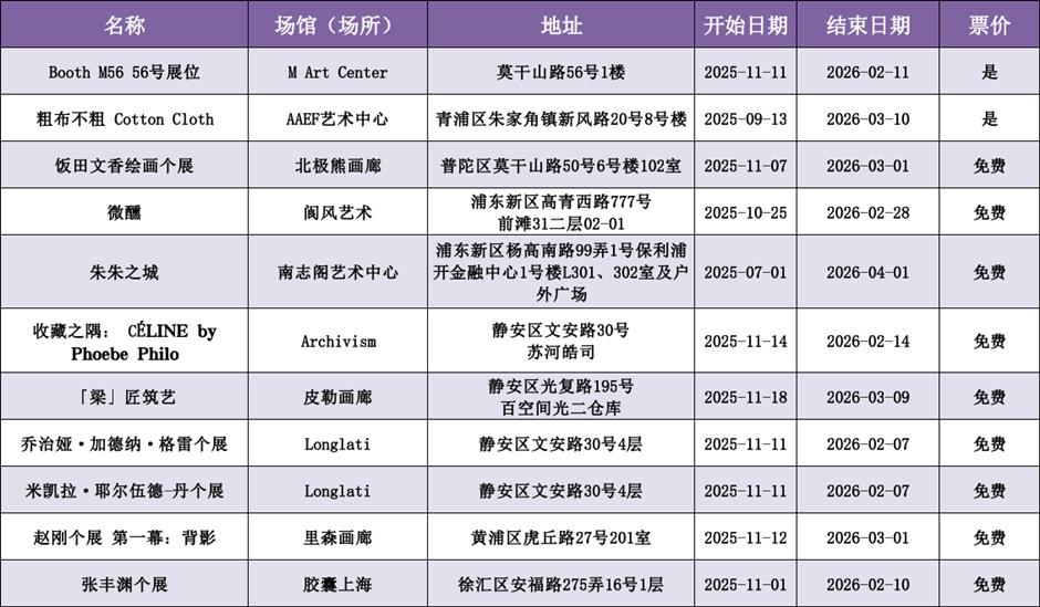 上海艺术新空间,藏不住了|旅选上海,超级新春