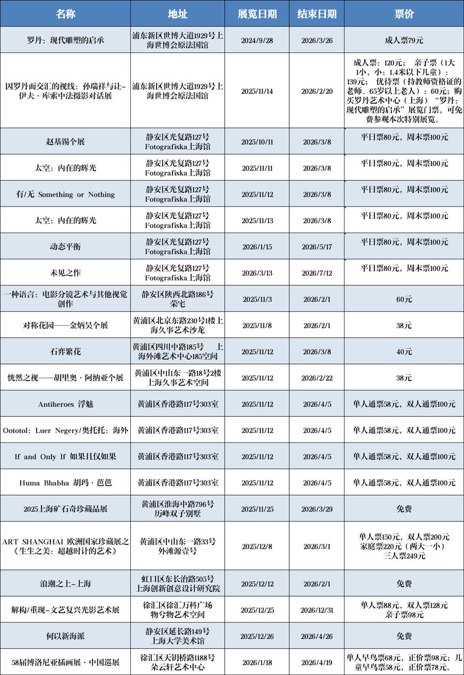 上海艺术新空间,藏不住了|旅选上海,超级新春